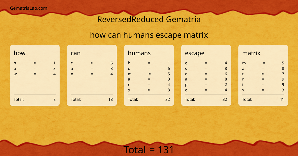 how can humans escape matrix in reversedReduced Gematria